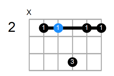 E6sus2 Chord